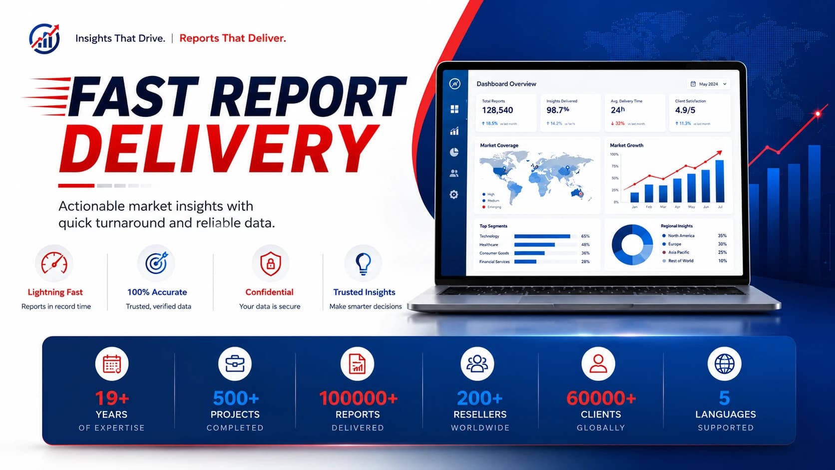 Research Reports Slide