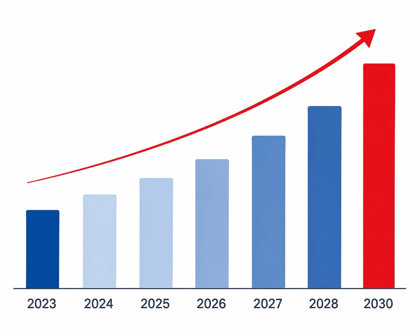 market growth